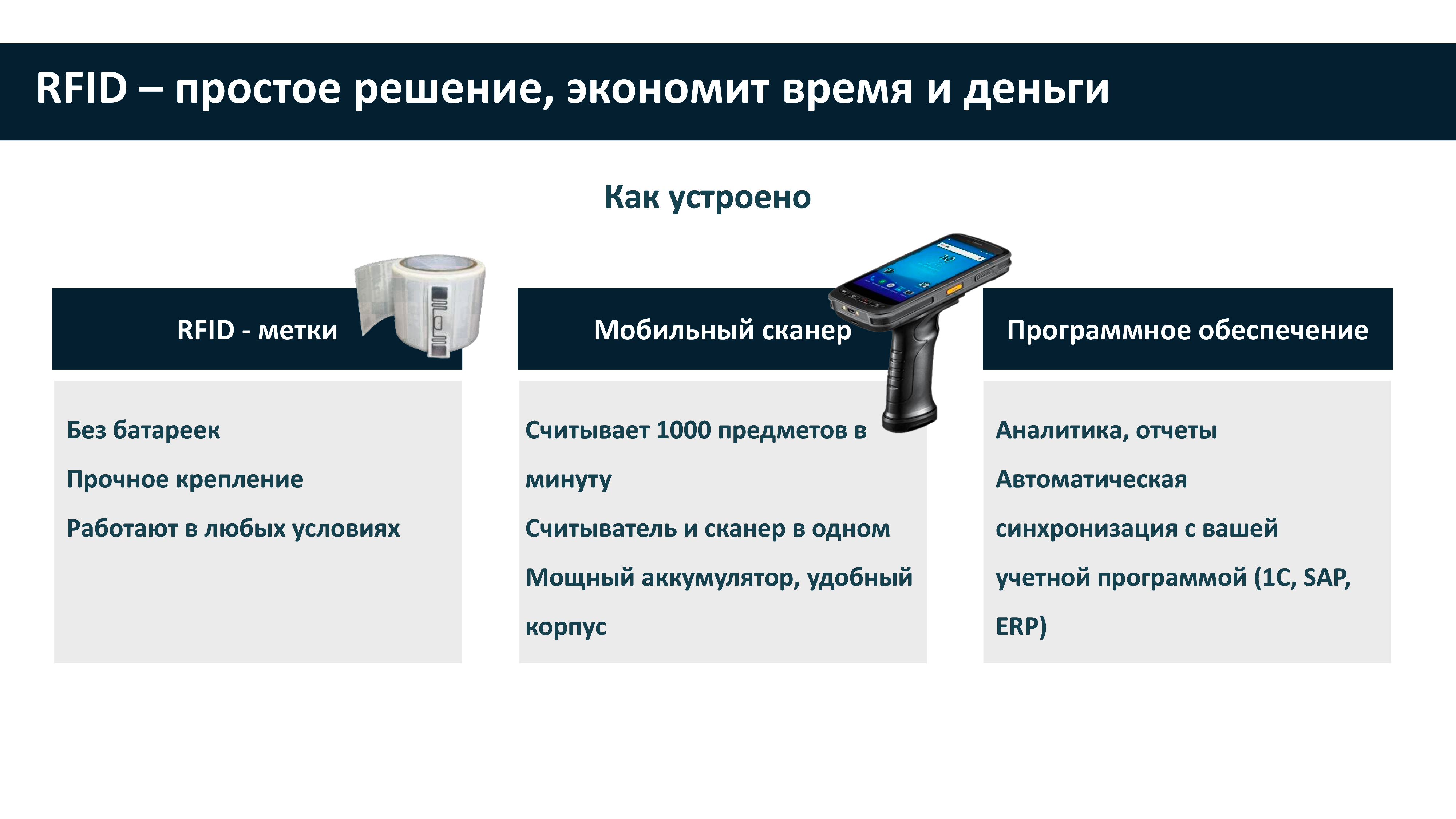 RFID-метки для инвентаризации активов